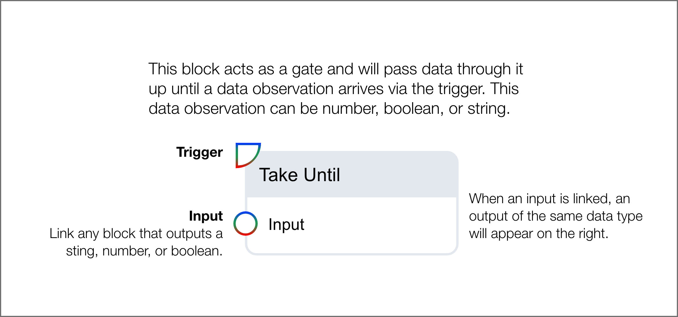 Conditional & Switch Blocks