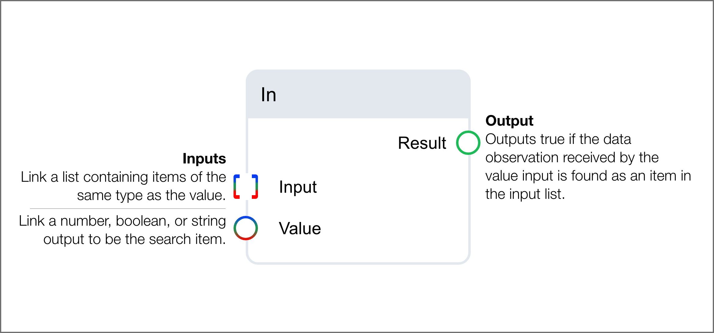 Logical & Comparison Blocks